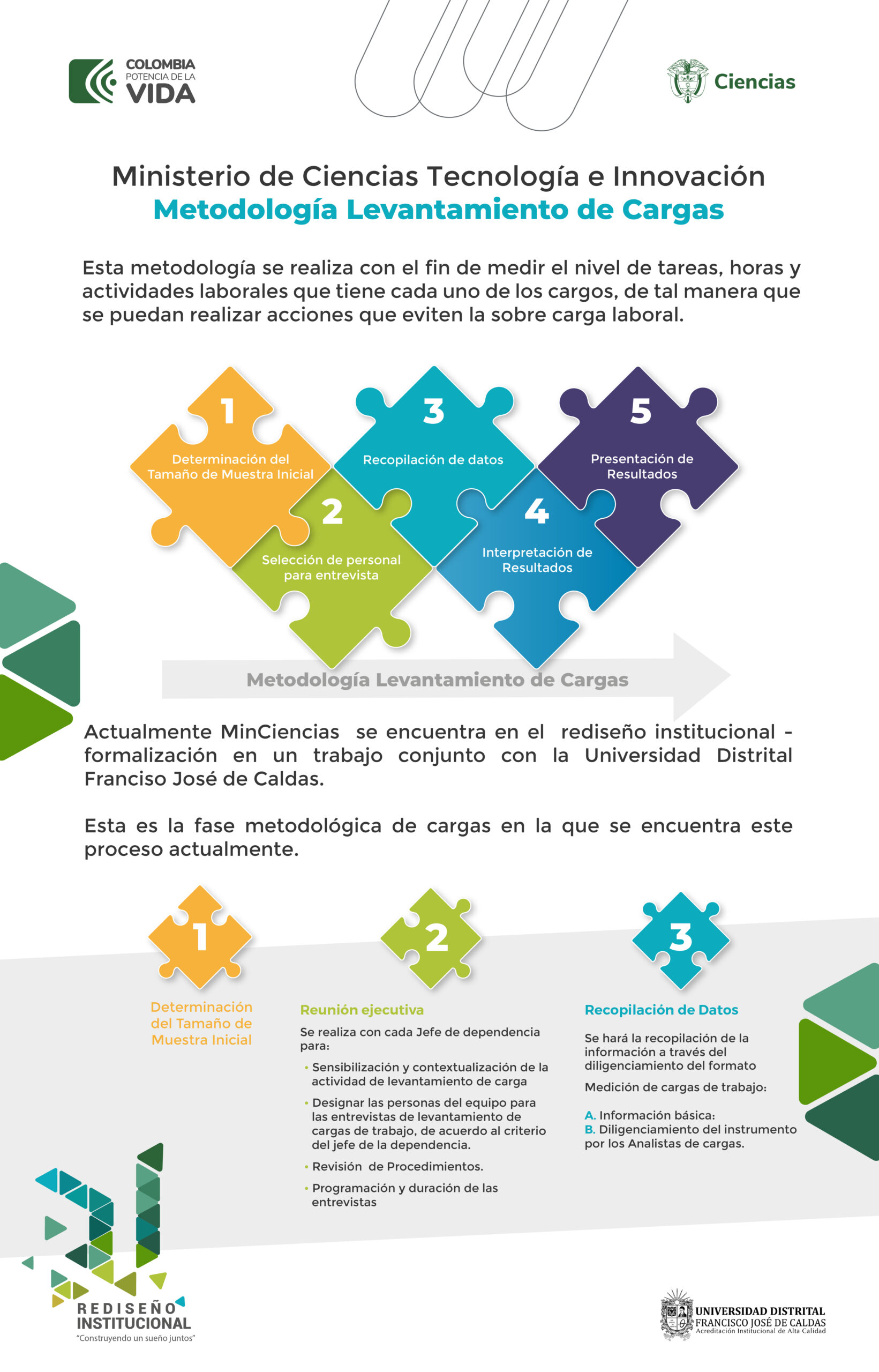 Metodología del levantamiento de cargas